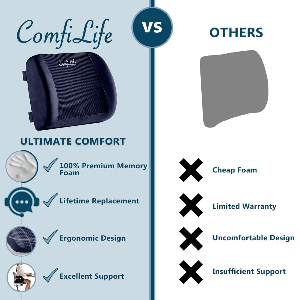Lumbar Support Back Pillow Office Chair and Car Seat Cushion - Memory Foam with Adjustable Strap and Breathable 3D Mesh (Navy)