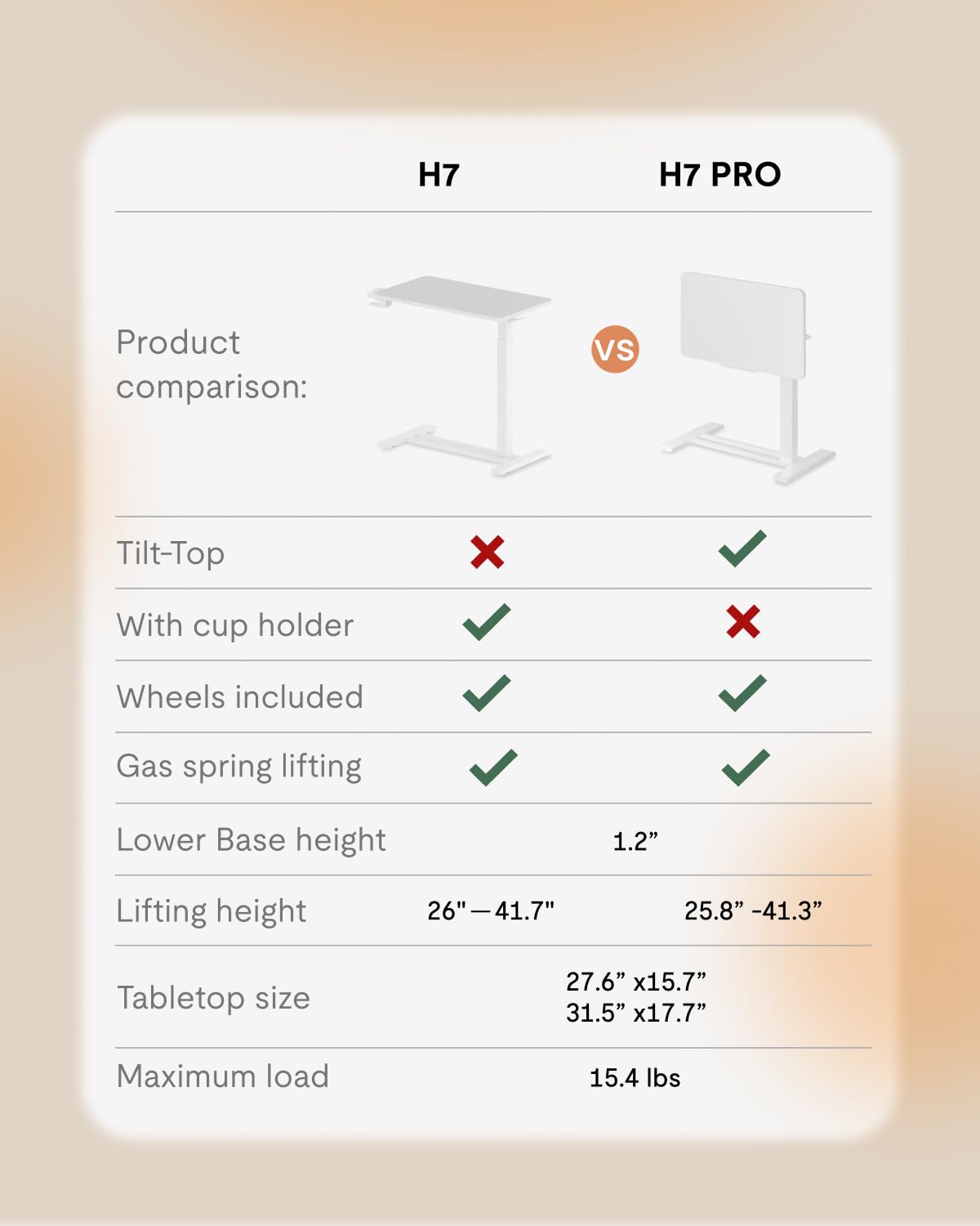 H7 PRO Mobile Standing Desk Adjustable Overbed Table Pneumatic with Wheels 90°Tiltable Portable Laptop Desk Rolling Computer Cart Foldable Bedside Table(27.6" W x 15.7" D, White)