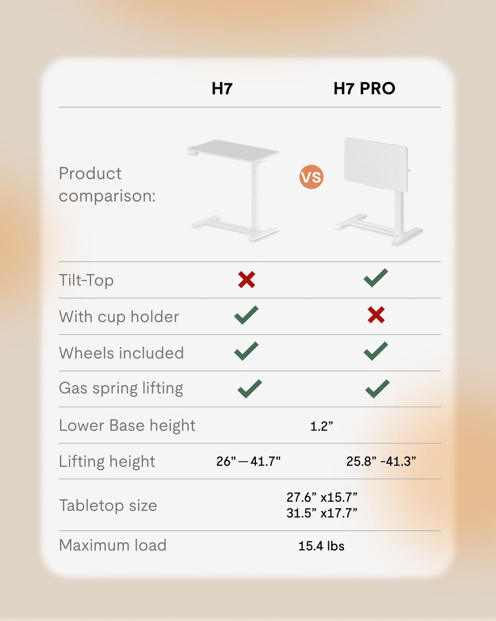H7 PRO Mobile Standing Desk Adjustable Overbed Table Pneumatic with Wheels 90°Tiltable Portable Laptop Desk Rolling Computer Cart Foldable Bedside Table(31.5" W x 17.7" D, White)