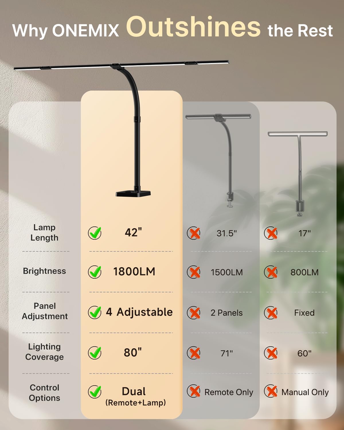 42" LED Desk Lamp for Home Office, Eye-Caring Desk Light with Adjustable 4-Segment Bar, 1800LM Bright, Remote, Architect Table Lamp with Base for Dual Monitors, Reading, Study, Workbench(Black)