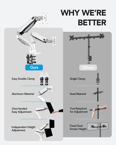 Dual Monitor Stand - Full Adjustable Monitor Desk Mount Swivel Vesa Bracket with C Clamp, Grommet Mounting Base for 13 to 32 Inch Computer Screens - Each Arm Holds 4.4 to 19.8lbs - White