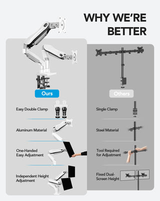 Dual Monitor Stand - Full Adjustable Monitor Desk Mount Swivel Vesa Bracket with C Clamp, Grommet Mounting Base for 13 to 32 Inch Computer Screens - Each Arm Holds 4.4 to 19.8lbs - White