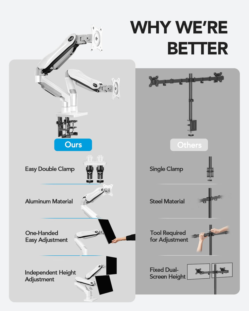 HUANUO Dual Monitor Stand - Full Adjustable Monitor Desk Mount Swivel Vesa Bracket with C Clamp, Grommet Mounting Base for 13 to 32 Inch Computer Screens - Each Arm Holds 4.4 to 19.8lbs - White