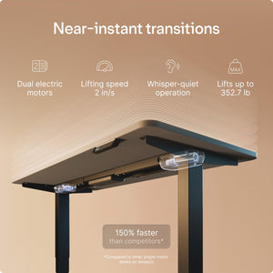 HomePro Standing Desk 54x28 — Made in Europe, Ergonomic Sit Stand Home Office Desk, Electric Height Adjustable, Dual Motor, USB & USB-C Charging, Wobble-Free, Touchscreen, 3 Memory Presets