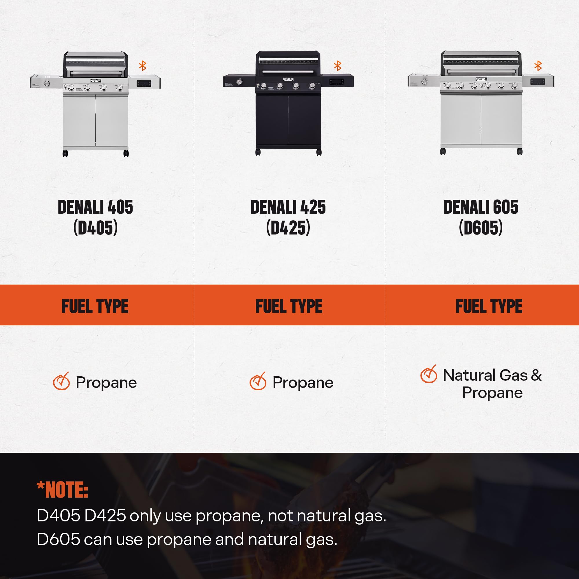 4+1 Liquid Propane Gas Smart BBQ Grill, 4 Burners & 1 Side Burner, Denali 405 Stainless Steel with Smart technology, Knob Controls, Outdoor Use
