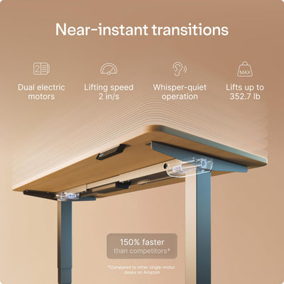 HomePro Standing Desk 54x28 — Made in Europe, Ergonomic Sit Stand Home Office Desk, Electric Height Adjustable, Dual Motor, USB & USB-C Charging, Wobble-Free, Touchscreen, 3 Memory Presets