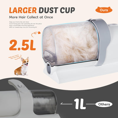 2.5L Cup Professional Pet Grooming Vacuum Kit, 3 Suction Modes and 5 Groomer Tools with Cordless Low Noise Dog Clippers for Cats,