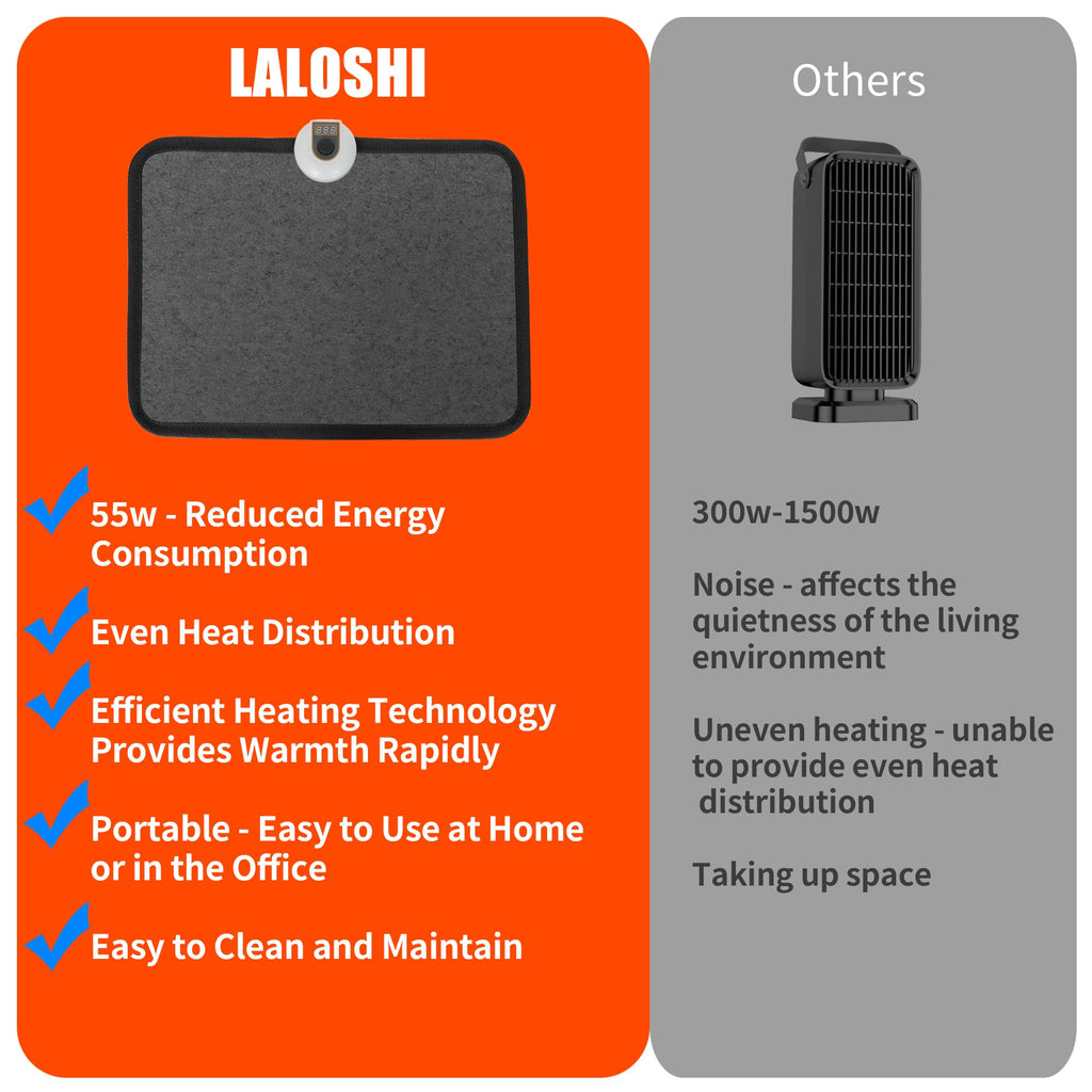 Heated Floor Mat Under Desk for Foot Warmer - 7 Temp Settings & 55w Heating Pad - Heated Feet Rest for Home Office Desk,Energy Saving Feet Warmers for Home/Work/Office - Black