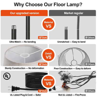 【Upgraded】 Dimmable Floor Lamp, 1000 Lumens LED Edison Bulb Included, Arc Floor Lamps for Living Room Modern Standing Lamp with Linen Shade, Tall Lamp for Bedroom Office Dining Room- Black