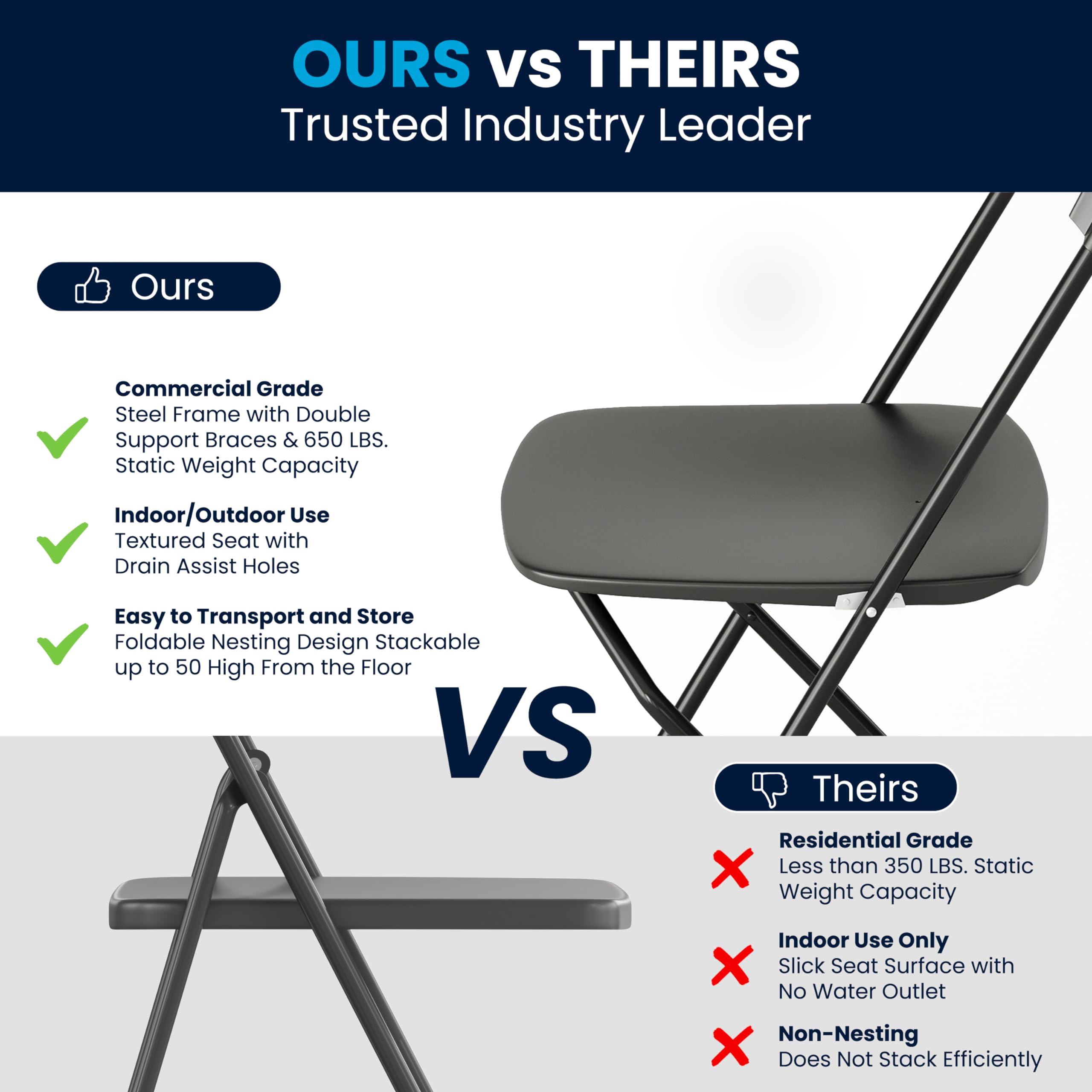 Hercules Set of 10 Indoor/Outdoor Heavy-Duty Plastic Folding Chairs, Foldable Commercial Stacking Chairs with 650-lb. Static Weight Capacity, Black