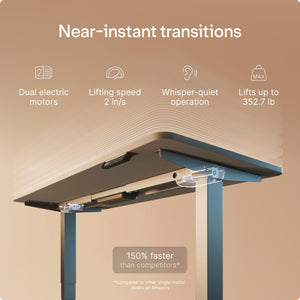 HomePro Standing Desk 54x28 — Made in Europe, Ergonomic Sit Stand Home Office Desk, Electric Height Adjustable, Dual Motor, USB & USB-C Charging, Wobble-Free, Touchscreen, 3 Memory Presets