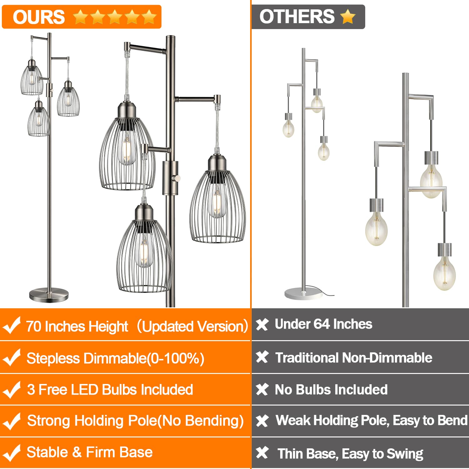 Dimmable Floor Lamp, 3 x 800LM LED Edison Bulbs Included, Industrial Floor Lamp Standing Tree Lamp with Elegant Teardrop Cage Heads Tall Lamps for Living Room Bedroom-Brushed Nickel