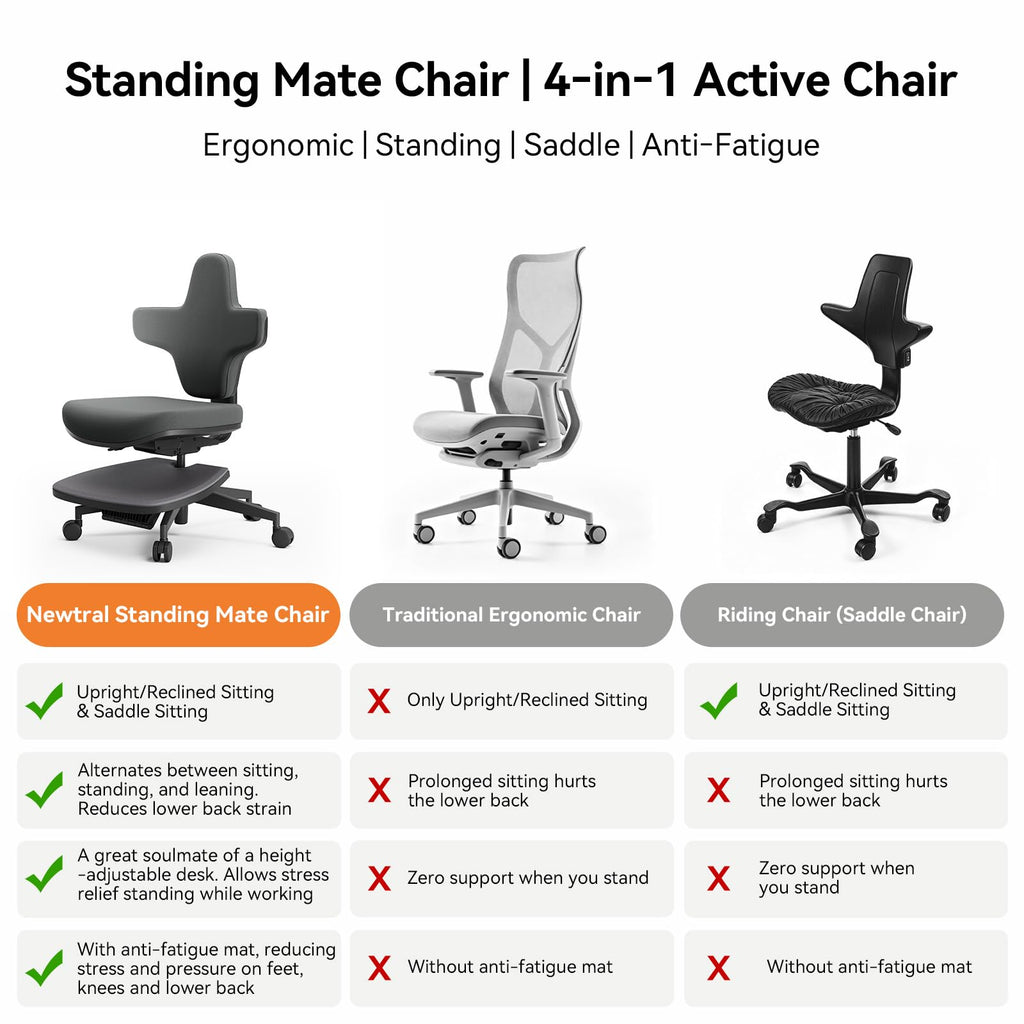 Standing Desk Chair, Standing Mate Chair for Sit-Stand, Ergonomic Leaning Perch Chair with Anti-Fatigue Mat, Standing Stool, Saddle Chair, Height Adjustable Home Office Posture Seat-MT-M-DG