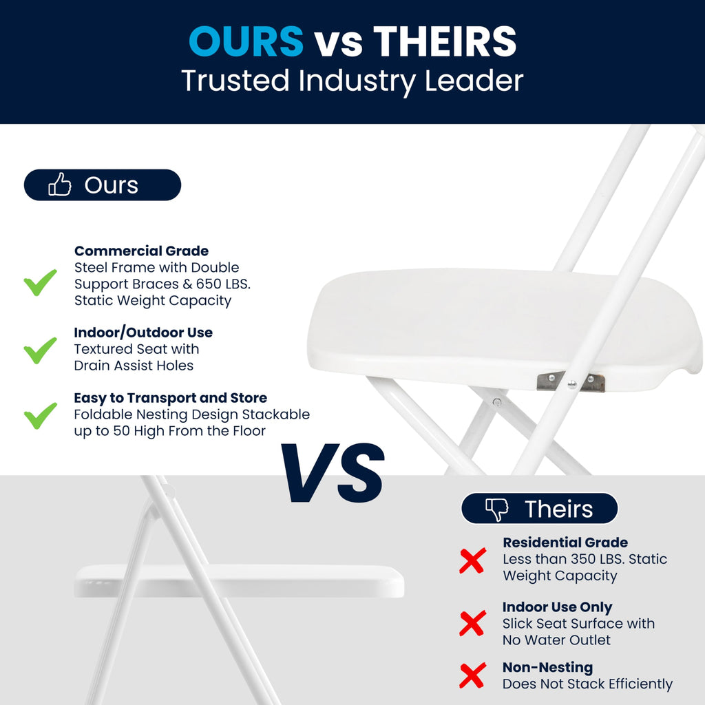 Hercules Set of 10 Indoor/Outdoor Heavy-Duty Plastic Folding Chairs, Foldable Commercial Stacking Chairs with 650-lb. Static Weight Capacity, White