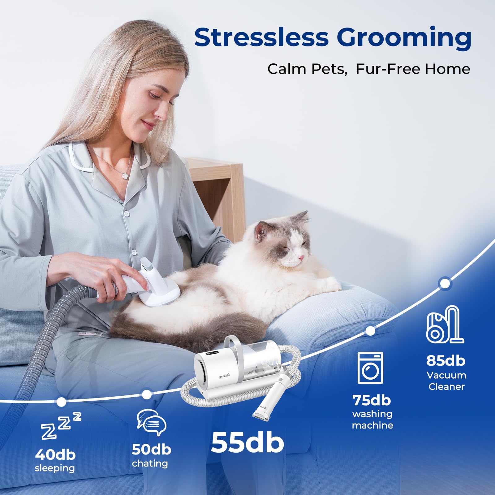 Dog Grooming Vacuum, 4-in-1 Pet Grooming Kit with Clipper, Brush, 12000Pa Dog Vacuum for Shedding with 1.5L Dust Cup, Storage Pocket, Low Noise Pet Vacuum for Dog & Cat, Home Grooming