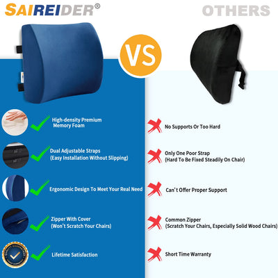 Office Chair Lumbar Pillow, Memory Foam Back Support Pillows for Car、Gaming Chair、 Home Chair, Fatigue Relief Correct Posture, Double Adjustable Straps(Navy Blue)