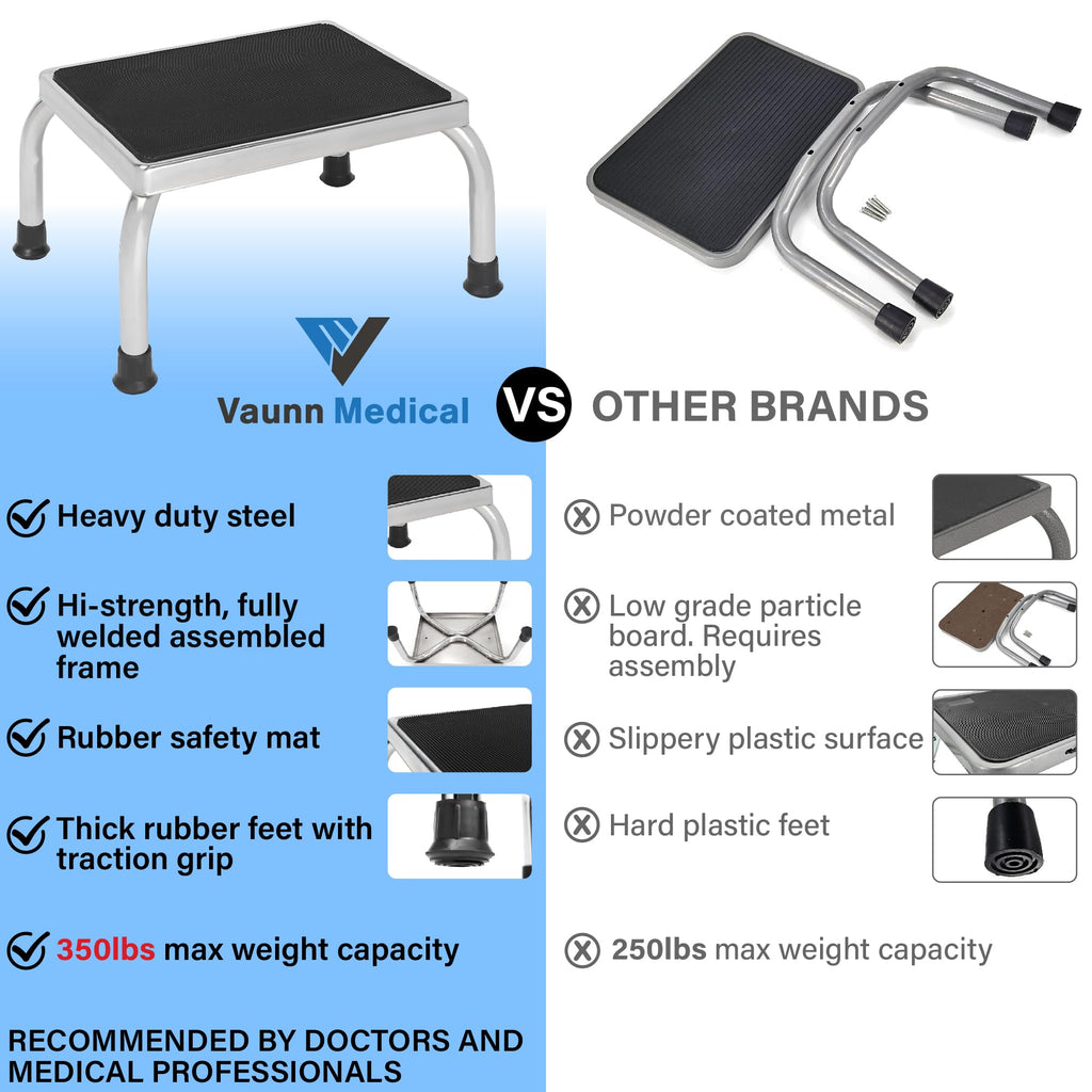 Medical Foot Step Stool 350lbs Heavy-Duty Welded Steel Legs, Fully Welded Single Construction Frame, Anti-Skid Rubber Platform