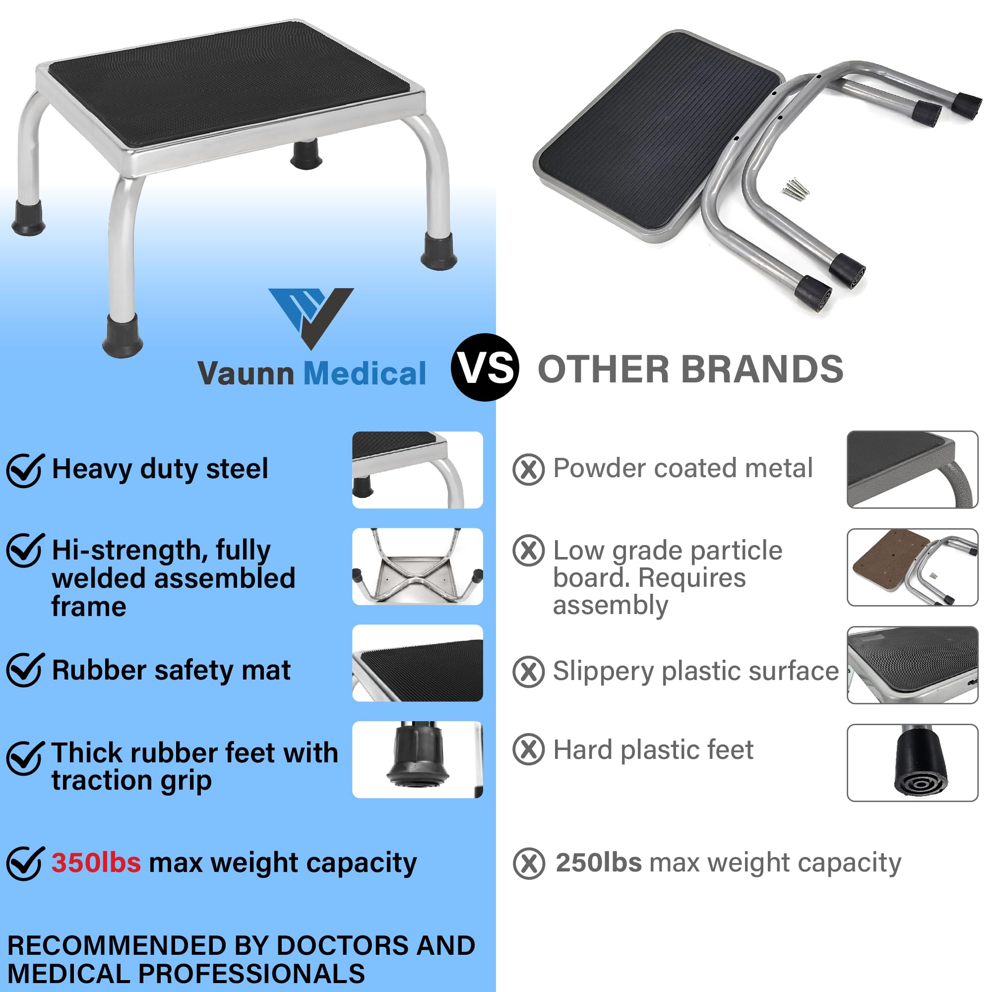 Medical Foot Step Stool 350lbs Heavy-Duty Welded Steel Legs, Fully Welded Single Construction Frame, Anti-Skid Rubber Platform