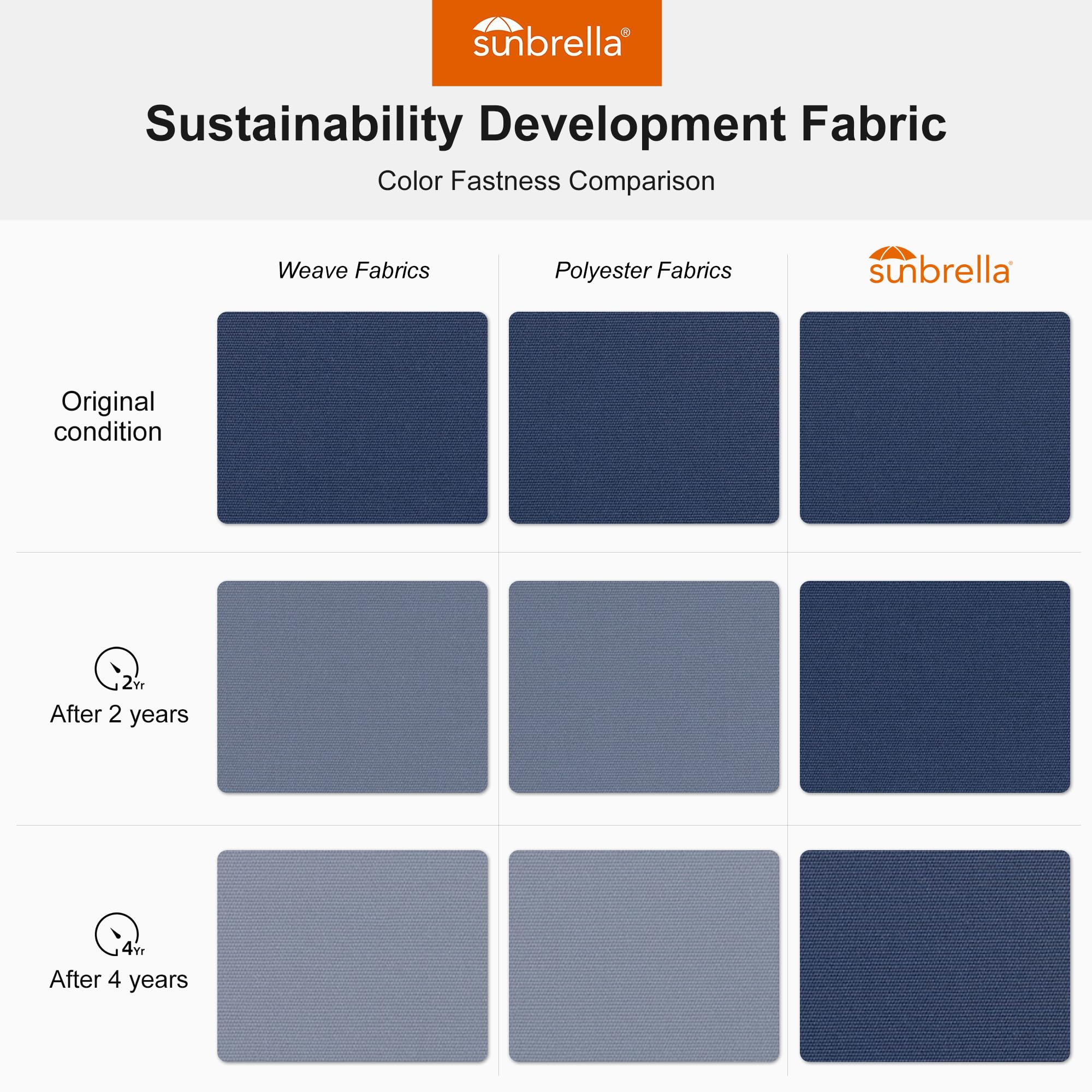 10' X 13' Double Top Deluxe Rectangle Patio Umbrella - Offset Hanging Cantilever Umbrellas in Spectrum Indigo